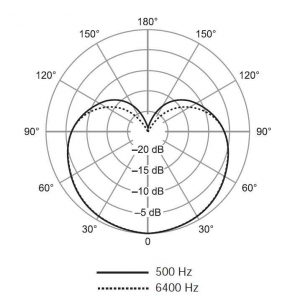 SHURE SV100-A динамический микрофон в Краснодаре